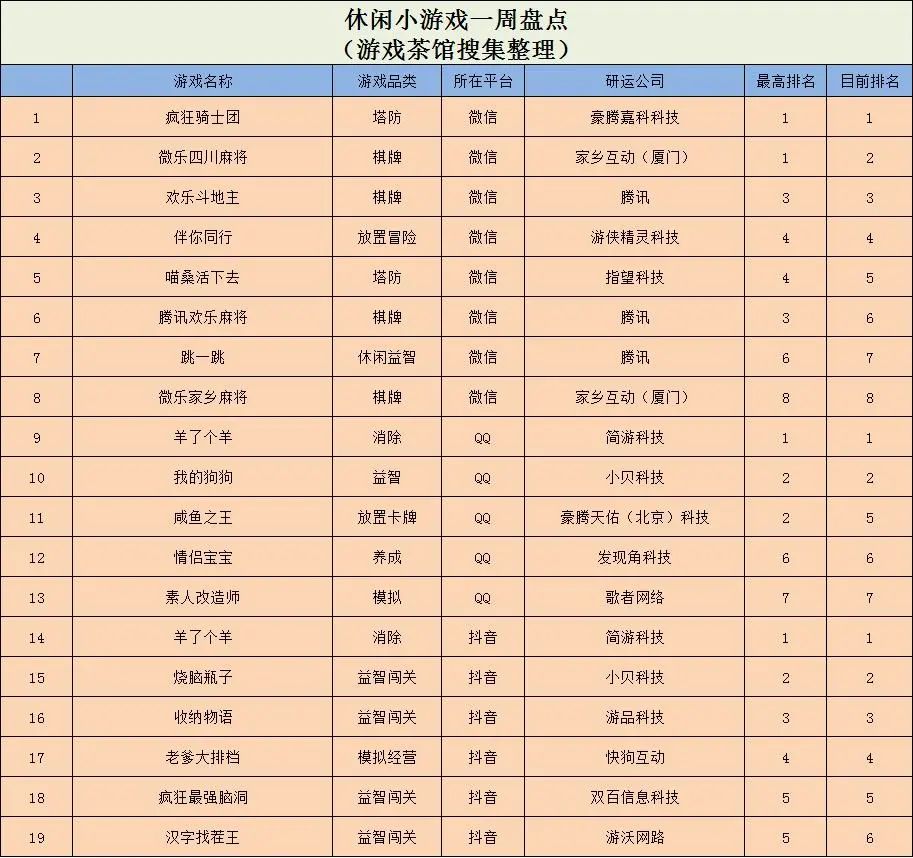 《老爹大排档》多平台热议（表情包对抗游戏大火）