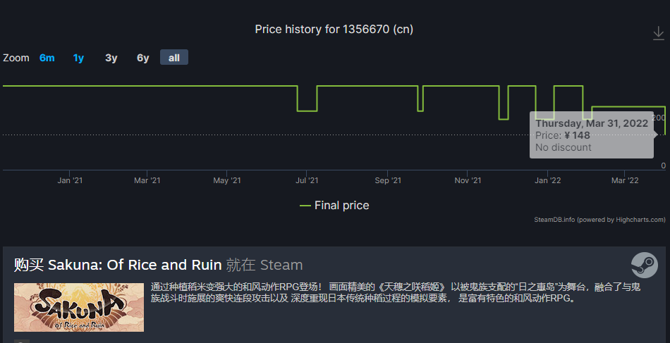 《天穗之咲稻姬》在Steam国区下调价格（标准版降至148元）