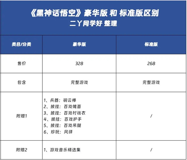 黑神话悟空268和328区别图表