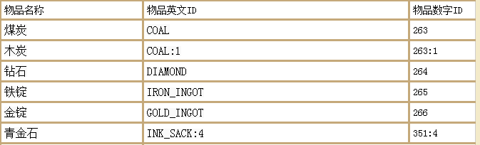 我的世界1.12.2指令代码大全(可复制文字版)