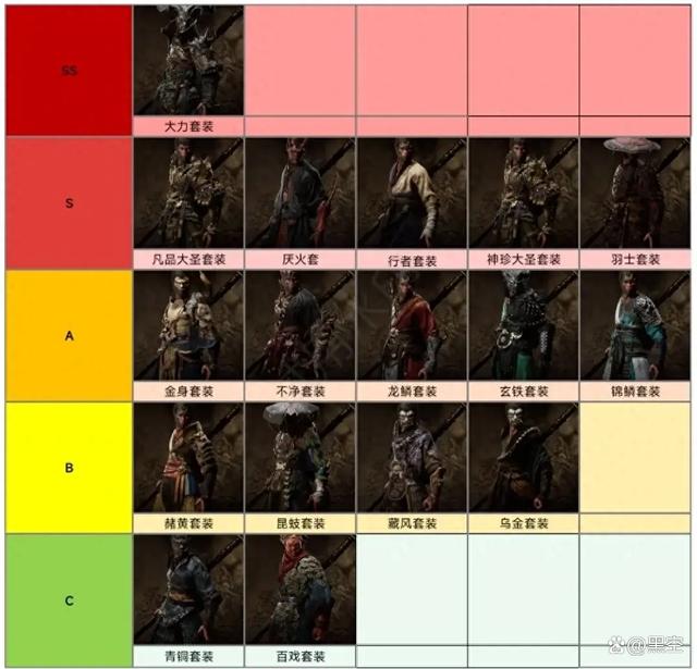 黑神话悟空披挂怎么选 披挂套转升阶及搭配推荐