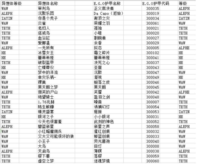 脑叶公司代码ego武器 E.G.O武器和护甲代码大全