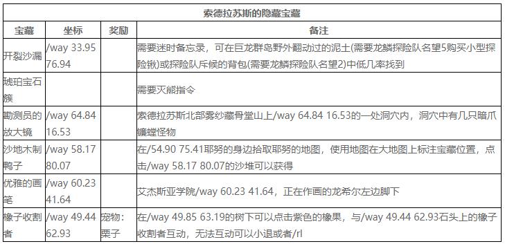 魔兽世界沙地木制鸭子在哪 宝藏沙地木制鸭子位置坐标