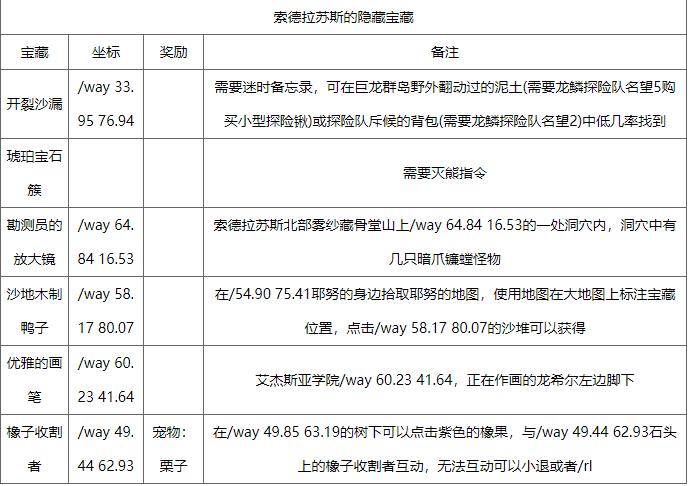 魔兽世界迷时备忘录在哪 迷时备忘录获取方法