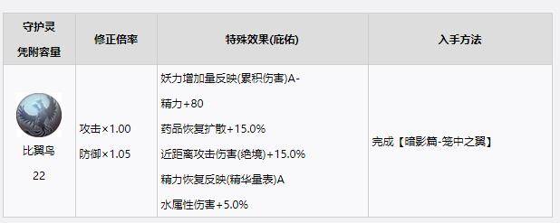 仁王2守护灵哪个好 仁王2守护灵选择推荐