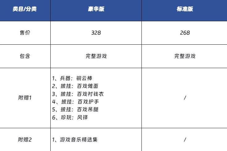 黑神话悟空豪华版装备有属性加成吗