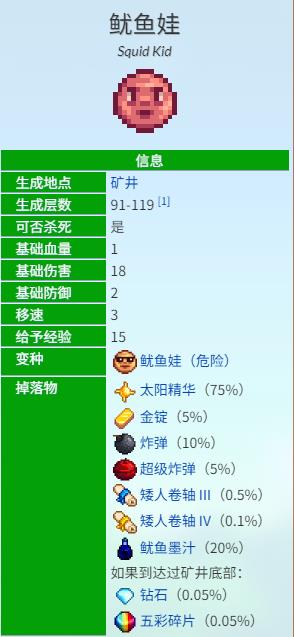 鱿鱼娃在矿井几层 星露谷鱿鱼娃位置介绍