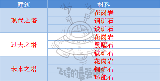 最强蜗牛埃罗怎么玩 埃罗全攻略汇总