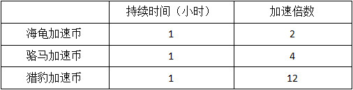 模拟城市我是市长最新版本材料攻略