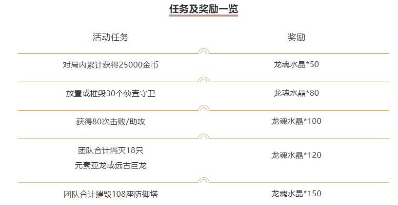 英雄联盟手游