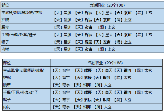 天涯明月刀手游