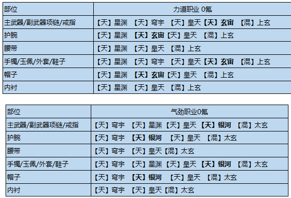 天涯明月刀手游