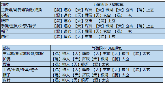 天涯明月刀手游