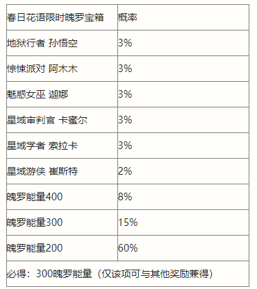 英雄联盟手游