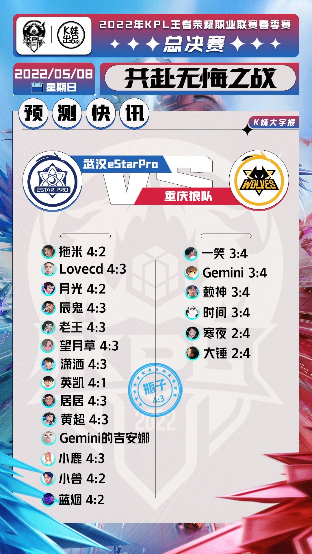 武汉eStarPro零封重庆狼队，拿下三连冠成为第二个六冠