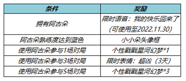 王者荣耀