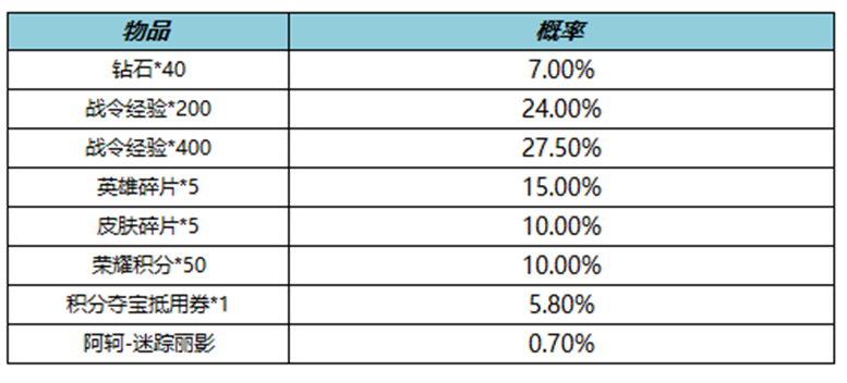 王者荣耀