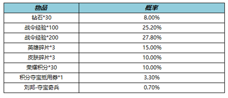 王者荣耀