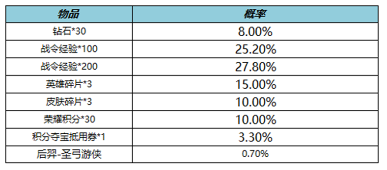 王者荣耀