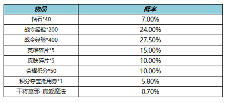 王者荣耀