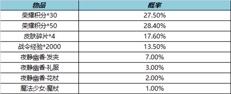 王者荣耀