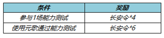 王者荣耀