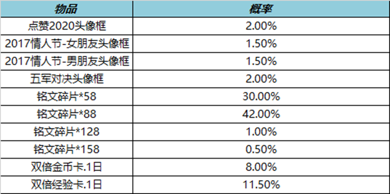 王者荣耀