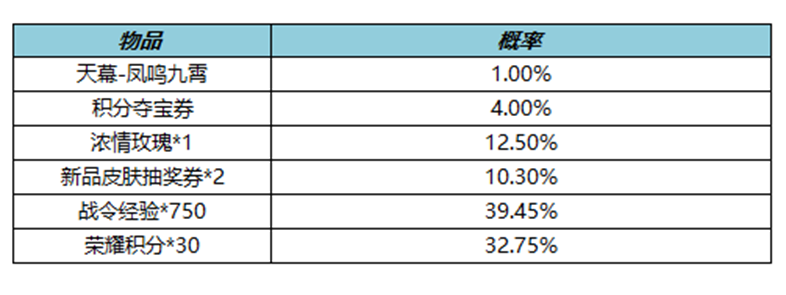 王者荣耀