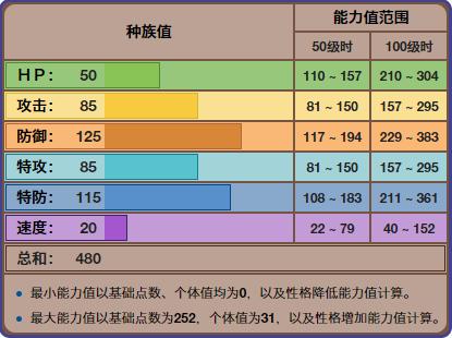 精灵宝可梦勾魂眼性格配招，Mega勾魂眼厉害吗