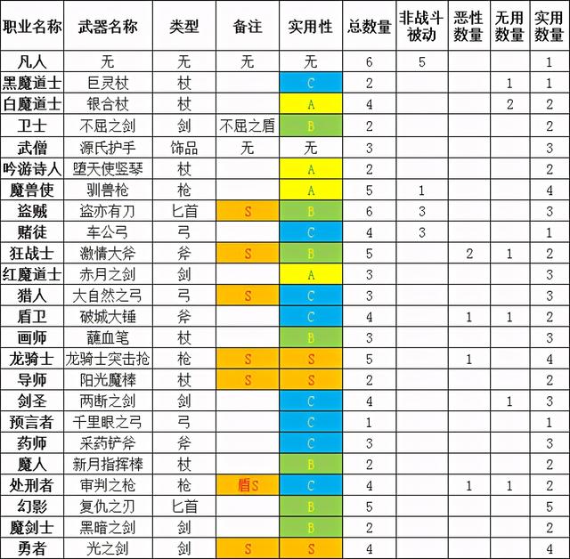 勇气默示录2职业搭配攻略推荐，最强阵容搭配