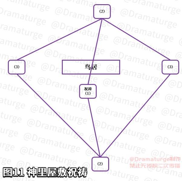 在荒废神社中继续调查