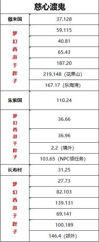 游戏攻略