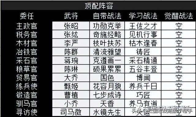 游戏攻略