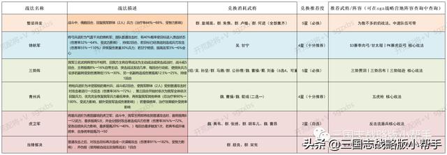 游戏攻略