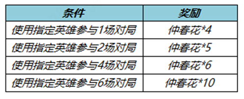 王者荣耀