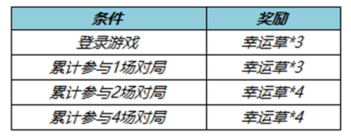 王者荣耀