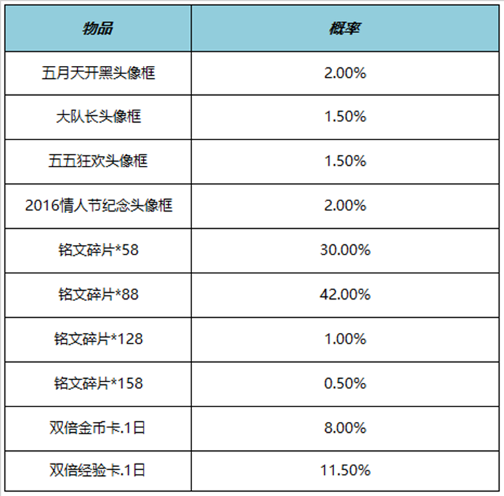 王者荣耀