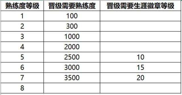 王者荣耀赛季更新时间