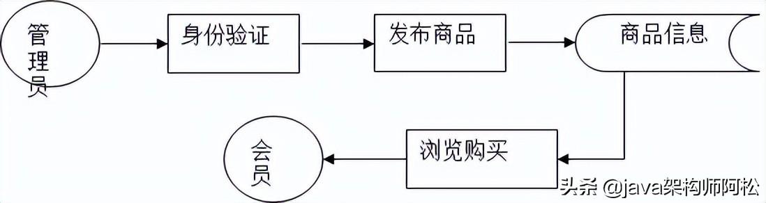 lol隐藏分查询