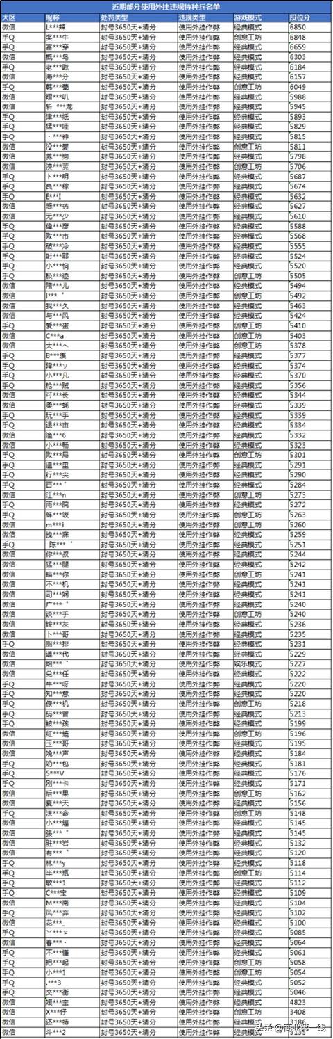 和平精英辅助别碰（腾讯重拳打击外挂，万人封号）