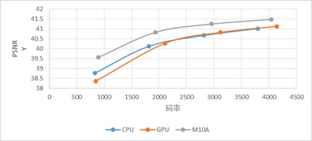 视频加速器