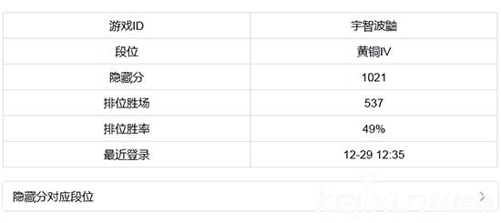 英雄联盟隐藏分查询系统