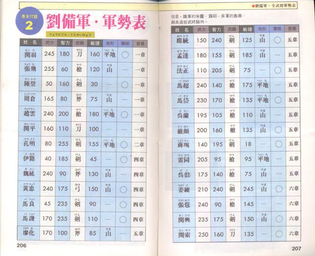 fc吞食天地2攻略