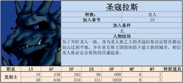 炎龙骑士团2攻略