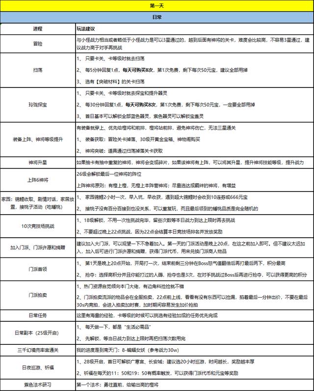 自在西游礼包码