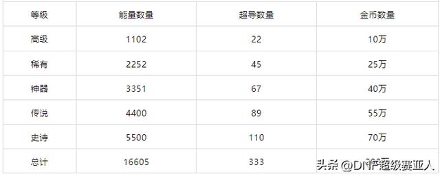 dnf勋章怎么获得