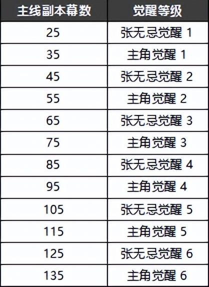 新倚天屠龙记攻略