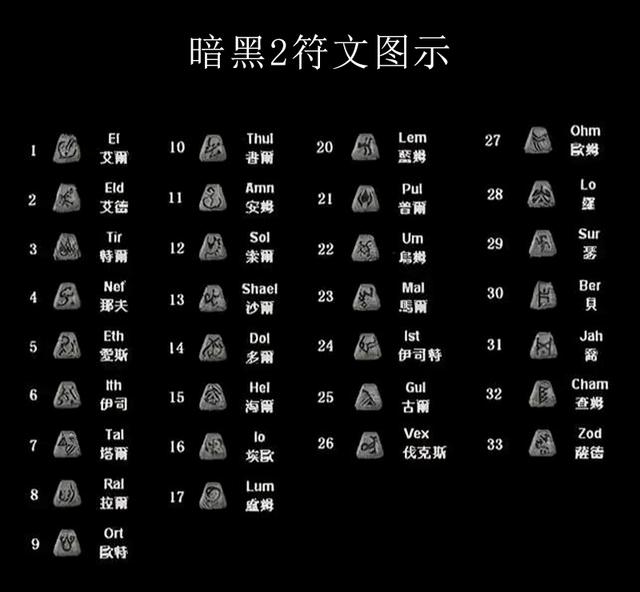 暗黑2符文之语装备合成全套