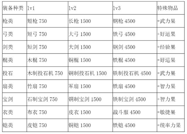 曹操传攻略果子