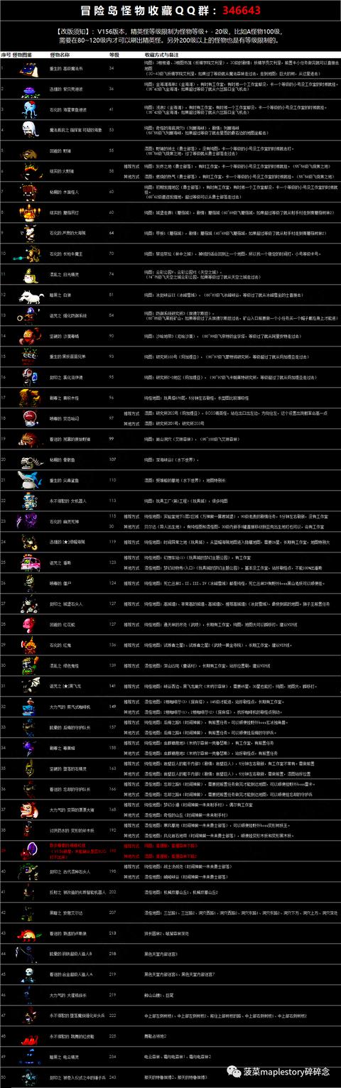 冒险岛怪物收藏简明攻略
